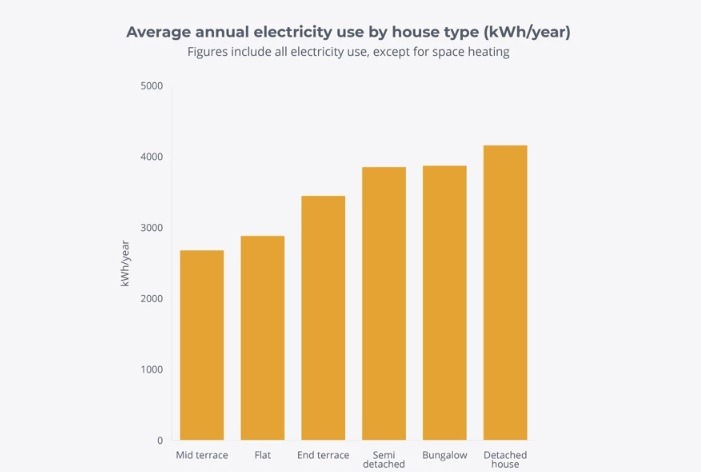 Home Solar Power Rate